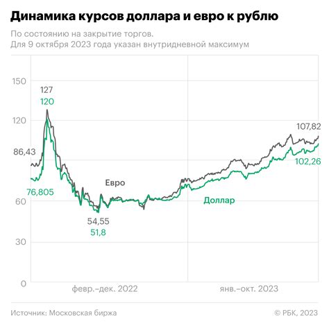 курс евро в бюджете 2023 украина
